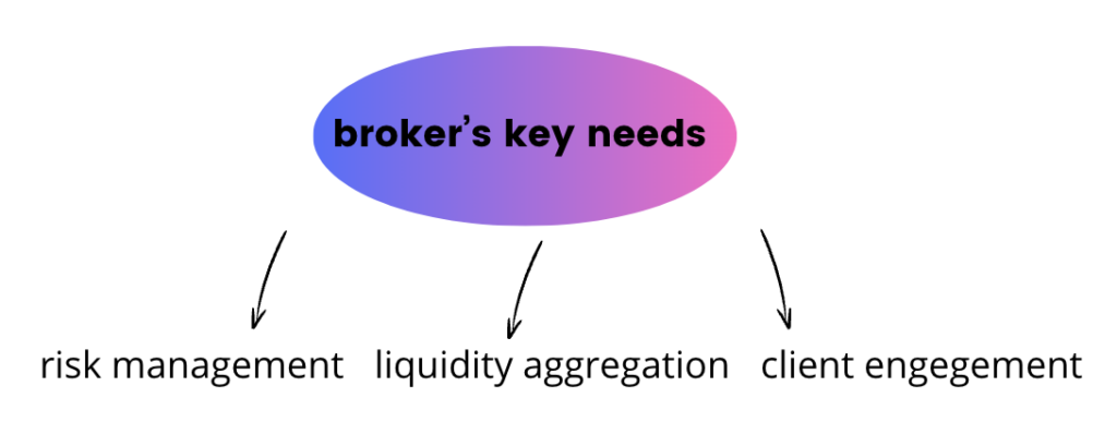 A diagram of a key needsDescription automatically generated