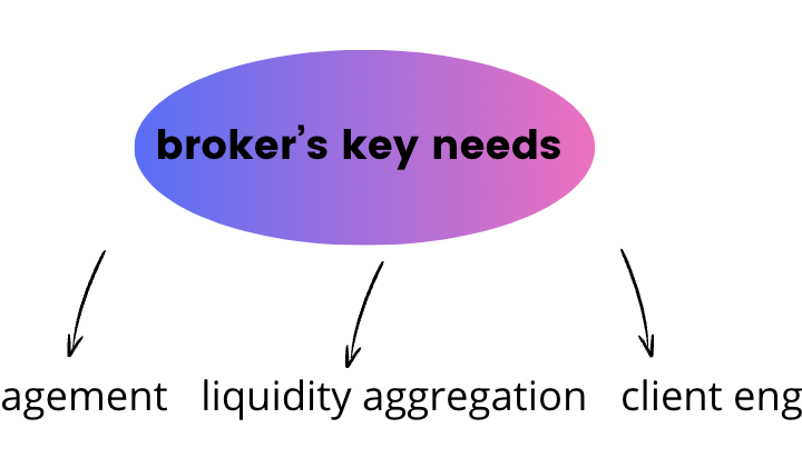 A diagram of a key needsDescription automatically generated